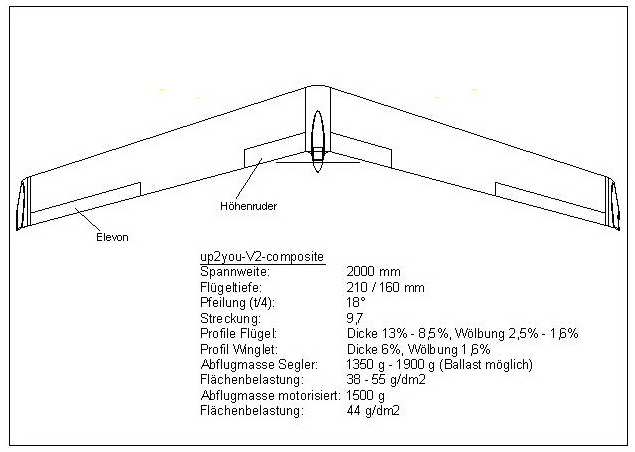 tl_files/pageTrees/re-design-flugmodelle/artikel-bilder/composites/up2you-V2-composite/up2you-V2-comp technische Daten.jpg