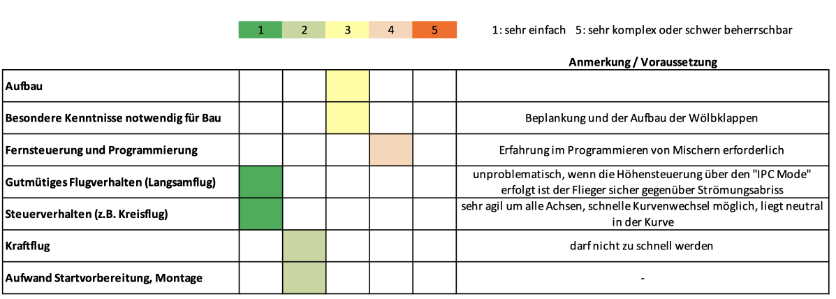 tl_files/pageTrees/re-design-flugmodelle/artikel-bilder/nurfluegel/cebulon/technische-daten/bauen_und_fliegen.png