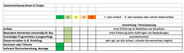 tl_files/pageTrees/re-design-flugmodelle/artikel-bilder/nurfluegel/get1more/Beschreibung/zusammenfassung.png