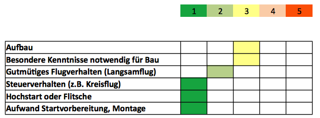 Zusammenfassung